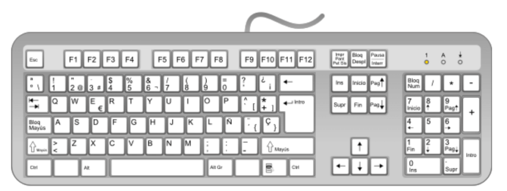 Distribución del teclado en español.