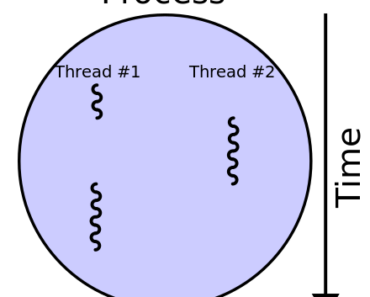 ¿Qué es multi-threading?