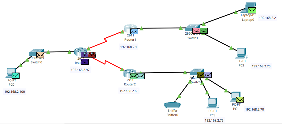 Simulación con routers