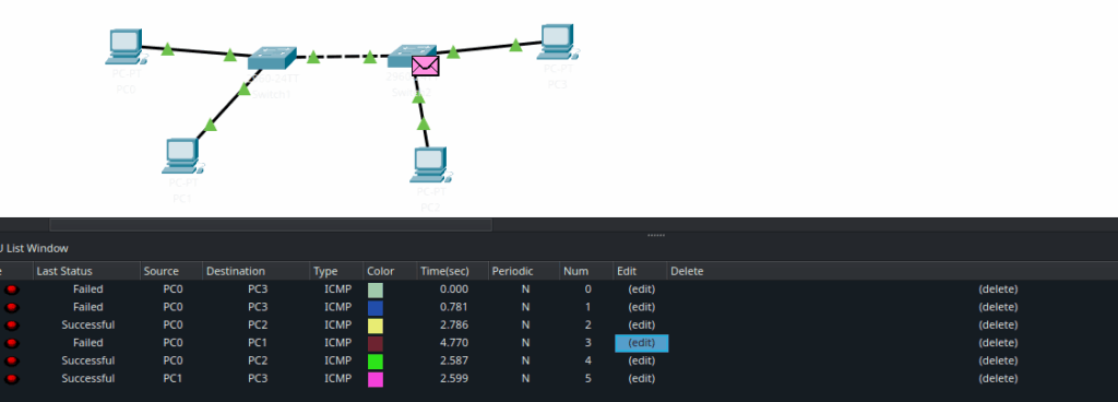 Consejos para Cisco Packet Tracer: Uso de VLAN